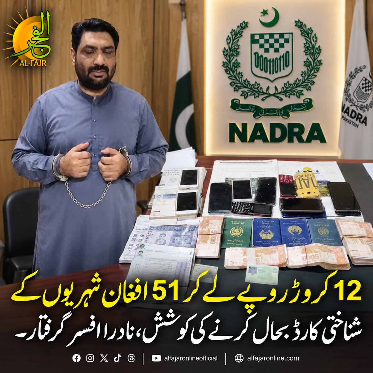 alfajaronline's tweet photo. 12 کروڑ روپے لے کر 51 افغان شہریوں کے شناختی کارڈ بحال کرنے کی کوشش، نادرا افسر گرفتار-↗
https://t.co/4PuavJ9jDJ
#alfajaronline #NADRA #Islamabad #AntiCorruption #PakistanNews #BreakingNews #FCW #cnicfraud
@NadraPak https://t.co/3Zf8sKBkok
