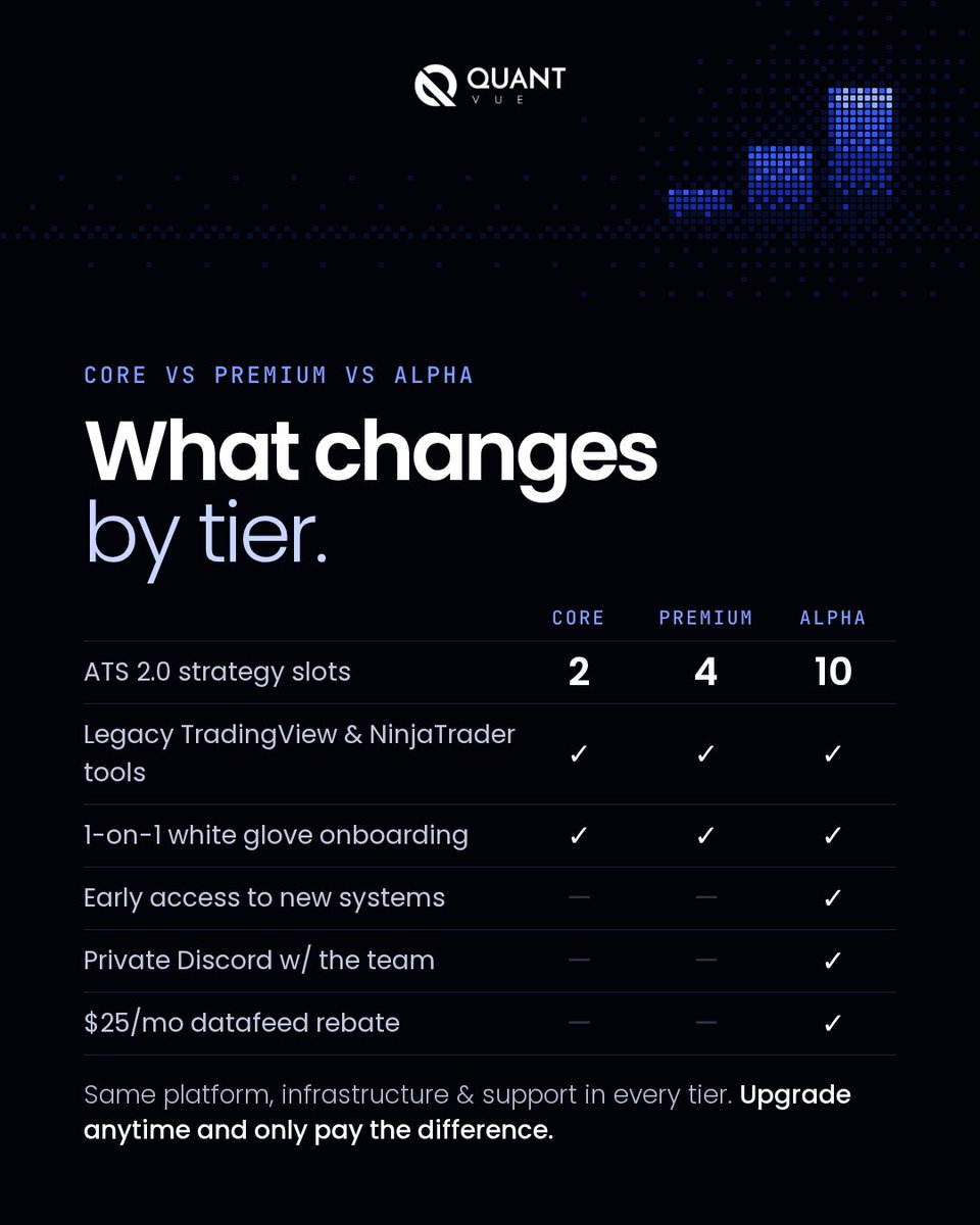 getquantvue's tweet photo. The new ATS 2.0 lineup is live! See the whole system and get your questions answered at tonight's free live demo ➡️
https://t.co/0MDRSYATe3 https://t.co/9LtJhrIClS
