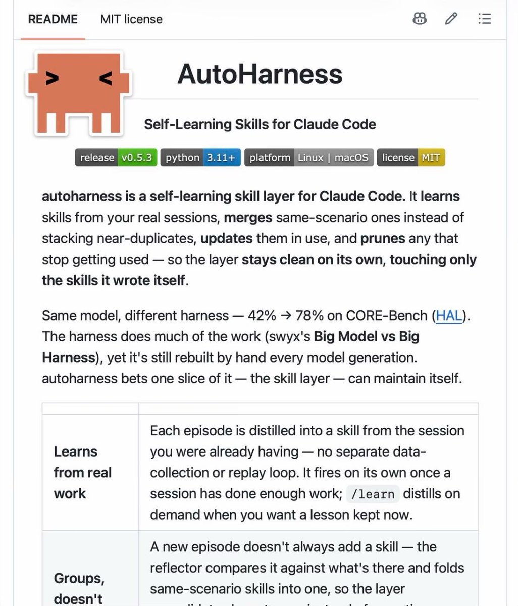 dr_cintas's tweet photo. Stop writing Claude Code skills by hand. This tool writes them from your sessions.

It's called autoharness, a self-learning skill layer for Claude Code.

It watches the work you already do and turns it into skills. No separate data collection, no replay loop. It runs on its own once a session has done enough work, or you type /learn to save a lesson right away.

And it keeps the skill folder clean:

→ Merges skills that cover the same scenario instead of adding another near-copy
→ Updates skills while they're being used
→ Archives the ones that stop getting used
→ Only touches the skills it wrote. Yours are never modified

Why this matters: with the same model, a better harness took CORE-Bench from 42% to 78%. The harness does much of the work, but people still rebuild it by hand for every new model. autoharness bets the skill part can maintain itself.

Two commands to install inside Claude Code. Pure Python, no dependencies.

Link: https://t.co/e7KX9C8UBF

100% open source. MIT.