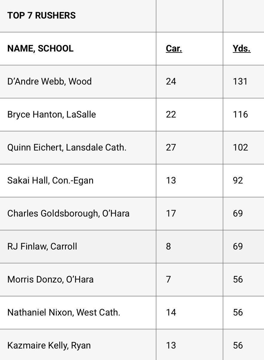 BryceXHanton's tweet photo. PCL Weekly Leaders through September 27, 2026 https://t.co/BcXvUdXdtK... #PAHSFB @hsfbamerica
@HuckPalmer https://t.co/fjFBuWXyl2