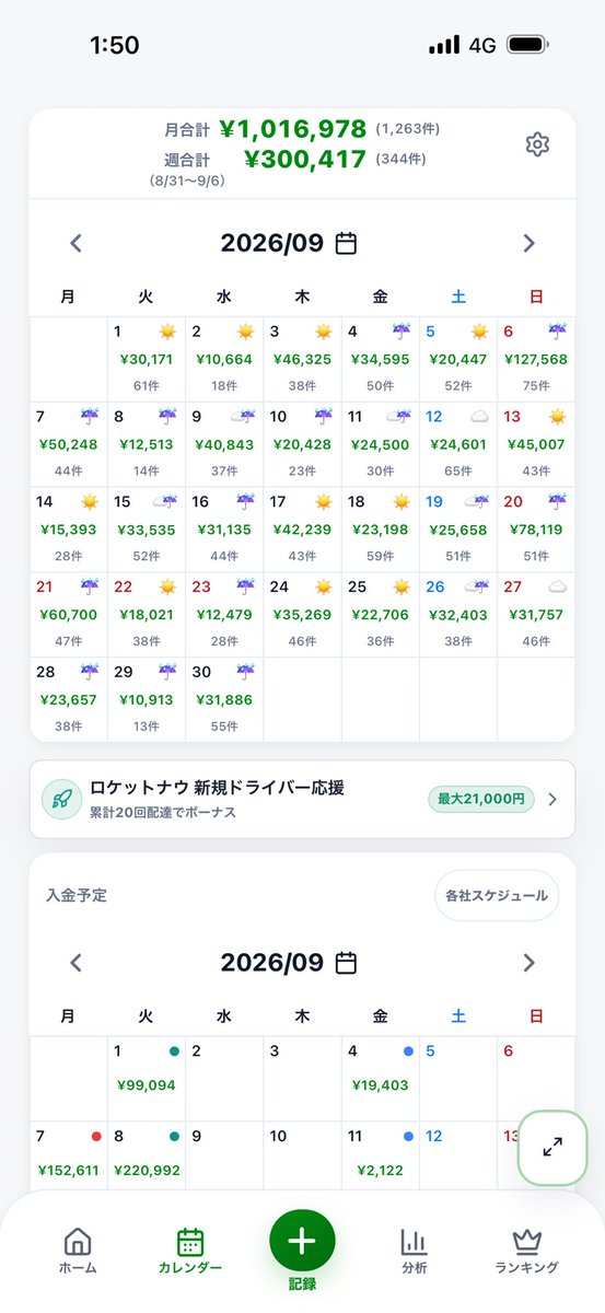 delisult01's tweet photo. 月リザ👇

全休0日、半休6日！

数字で比較すると、なぜか先月より今月の方が時給高い😂
閑散期とは⁉️⁉️

中抜け休憩多かったのもあるけど、台風と雨のおかげですね

分析画面、もう少し比較項目を増やした方がよさそうなので追加しようと思います！ https://t.co/zlMAhnAykK