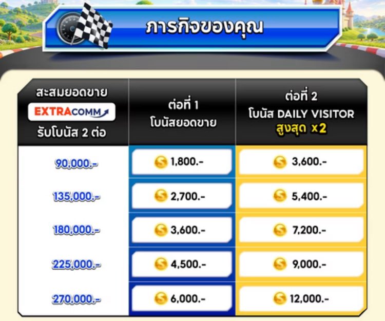 345kids's tweet photo. ลุ้น target ตั้งนาน เห็นยอดในทวิตแล้วนอนไม่หลับเลยค่ะ เป็นกำลังใจและพร้อมซัพพอร์ตทุกคนเสมอ มาลุยกันค่า (⭐️⭐️⭐️) #ShopeeAffiliate https://t.co/EFzGEA0ELZ