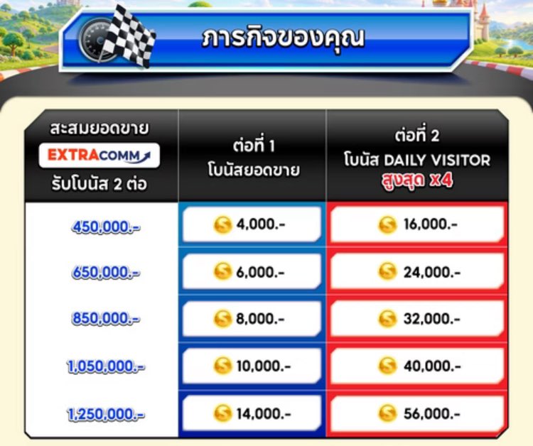 345kids's tweet photo. ลุ้น target ตั้งนาน เห็นยอดในทวิตแล้วนอนไม่หลับเลยค่ะ เป็นกำลังใจและพร้อมซัพพอร์ตทุกคนเสมอ มาลุยกันค่า (⭐️⭐️⭐️) #ShopeeAffiliate https://t.co/EFzGEA0ELZ