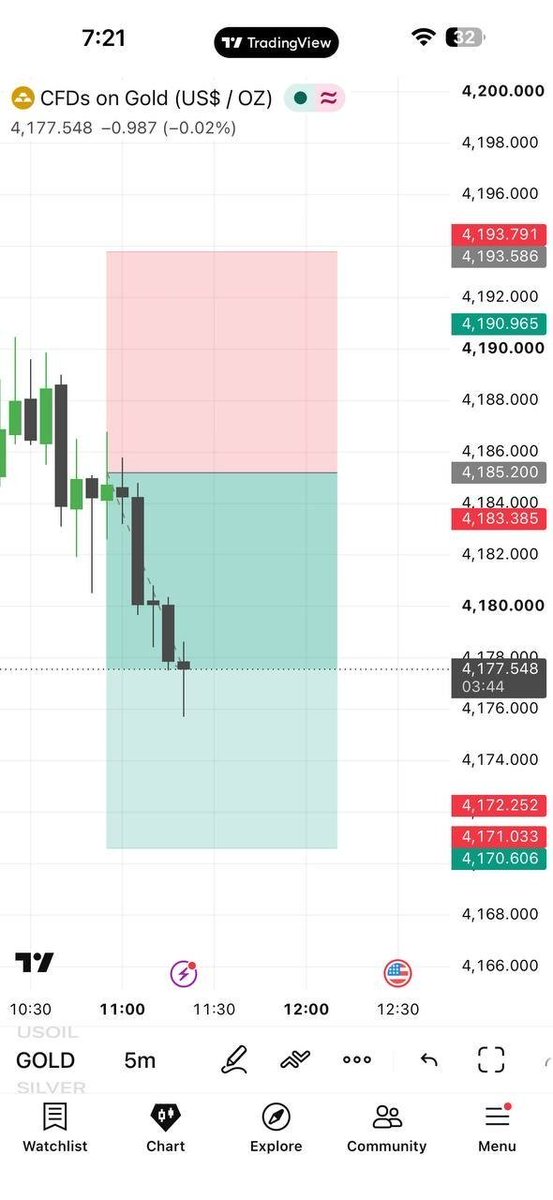 forexflow15's tweet photo. 📈 XAUUSD made the move.
🎯 Target reached successfully.
🚀 Next setup loading…
👉 JOIN HERE⁠�
https://t.co/pnavwBYM77
#XAUUSD #Forex #Gold https://t.co/D2CaV6fvGx