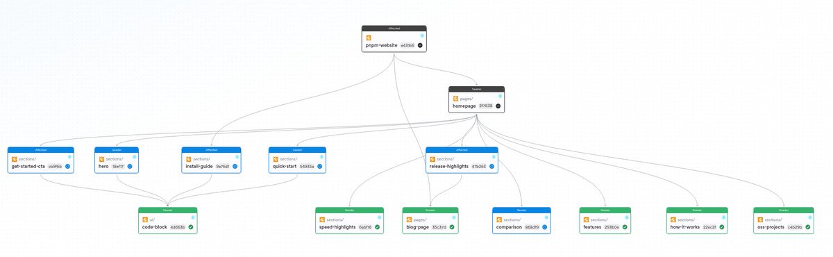 zkochan's tweet photo. building the new homepage now. it looks amazing https://t.co/8rbhn2NSsU