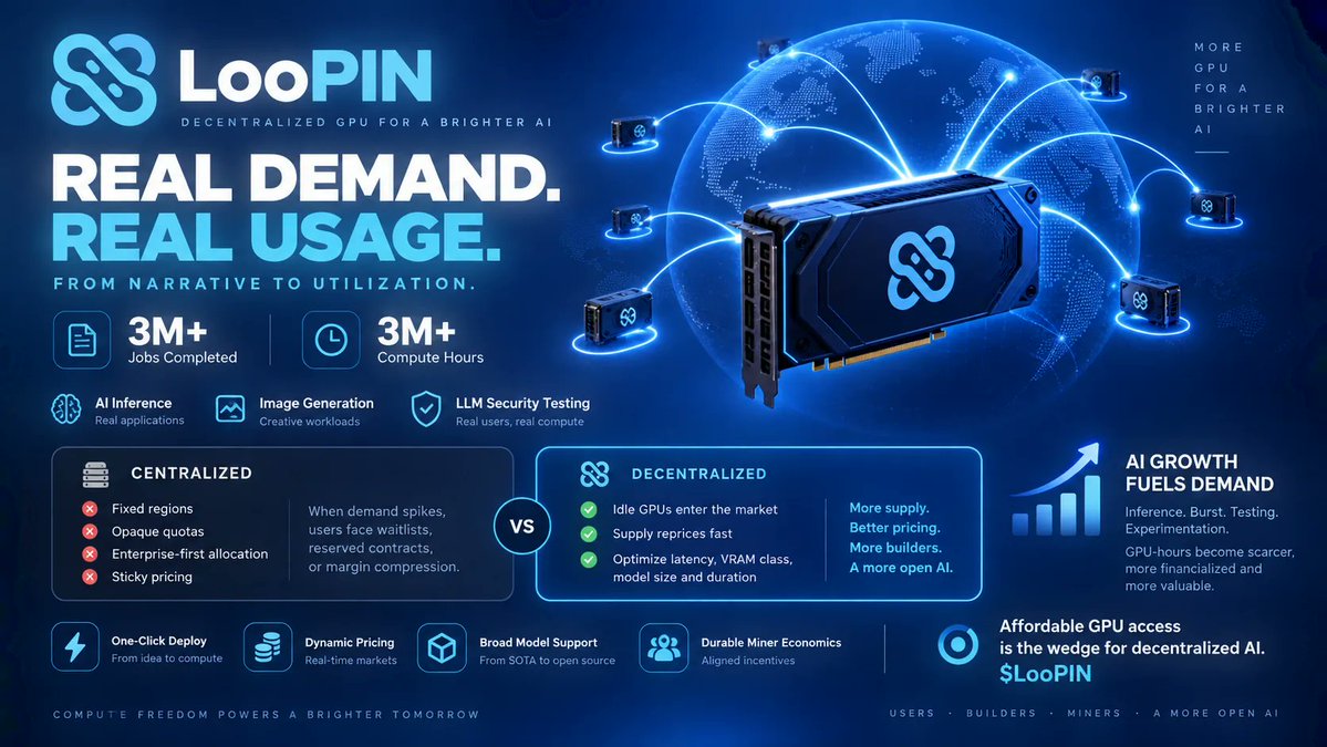 loopin_network's tweet photo. The bear case for decentralized GPU just lost its cleanest attack: no demand. 3M+ jobs completed. 3M+ compute hours processed. Workloads were not vanity txs: AI inference, image generation, LLM security testing. Real users are routing real compute outside the default cloud stack. Takeaway: decentralized GPU has moved from narrative to utilization.

Centralized model: fixed regions, opaque quotas, enterprise-first allocation, sticky pricing. When AI demand spikes, users absorb the spread through waitlists, reserved contracts, or margin compression. Dynamic model: idle GPUs enter the market, supply reprices fast, and buyers optimize latency, VRAM class, model size and duration.

AI growth drives inference, burst, testing and experimentation demand. GPU-hours become scarcer, more financialized and more valuable. One-click deploy, dynamic pricing, broad model support and durable miner economics win the long tail.

Affordable GPU access is the wedge for decentralized AI. $LooPIN