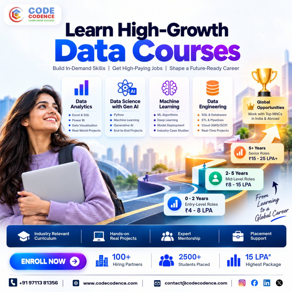 CodeCodence's tweet photo. Learn High-Growth Data Courses 🚀

Build In-Demand Skills | Get High-Paying Jobs | Shape Future-Ready Career
Data Analytics | Data Science with Gen AI | Machine Learning | Data Engineering
0-2Y ₹4-8 LPA → 2-5Y ₹8-15 LPA → 5+Y ₹15-25 LPA+ → Global Opportunities

#DataCourses https://t.co/PoZ6H9DVNQ