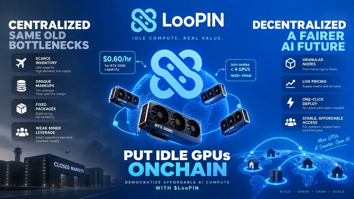 loopin_network's tweet photo. RTX 5090 owners are already being pulled into compute markets. A GPU sharing push asked for more RTX 5090s to join a Homenode AI Grid. The pitch: idle compute becomes profit share. Listed rate: $0.60/hr for RTX 5090 capacity. Another onboarding round wanted nodes with fewer than 4 GPUs and 16GB+ VRAM. The long tail of supply is real. The rails are not.

Centralized GPU markets price like airports: scarce inventory, opaque markups, fixed packages, weak miner leverage. Small operators become overflow supply, not first-class infra. Buyers overpay for rigidity. Sellers wait for permission. Centralization turns idle silicon into someone else’s margin.

Decentralized, dynamic GPU markets invert it: granular nodes, live pricing, model-driven demand, one-click deploy, stable cheap access. Miners plug in idle cards without becoming cloud sales teams. Users rent capacity without begging a hyperscaler.

Put idle GPUs onchain. Democratize affordable AI compute with $LooPIN