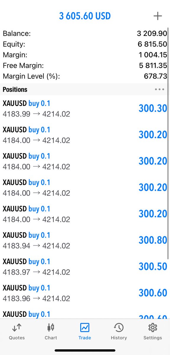 GoldLedger92's tweet photo. #XAUUSD ON FAIRE https://t.co/hwum3mrk9i