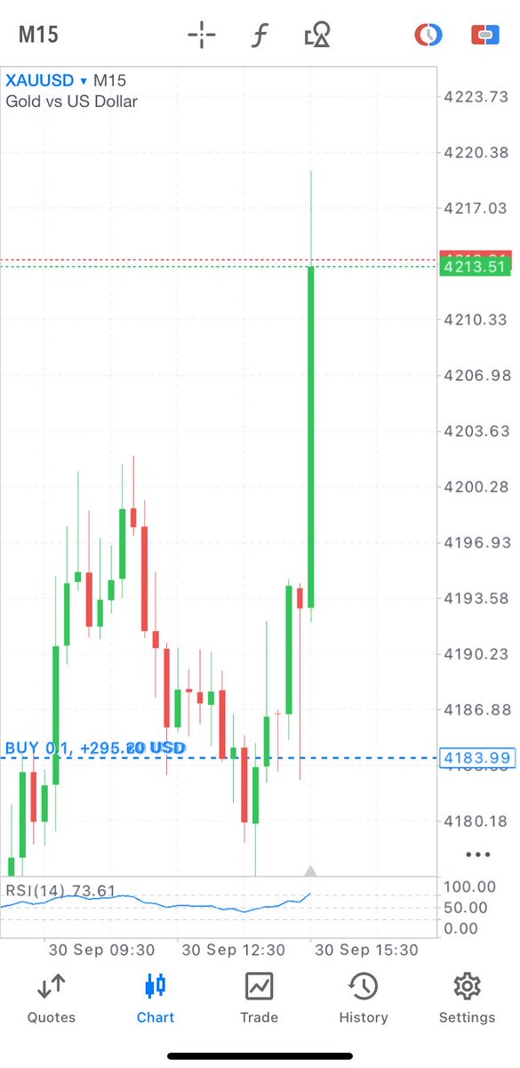 GoldLedger92's tweet photo. #XAUUSD ON FAIRE https://t.co/hwum3mrk9i
