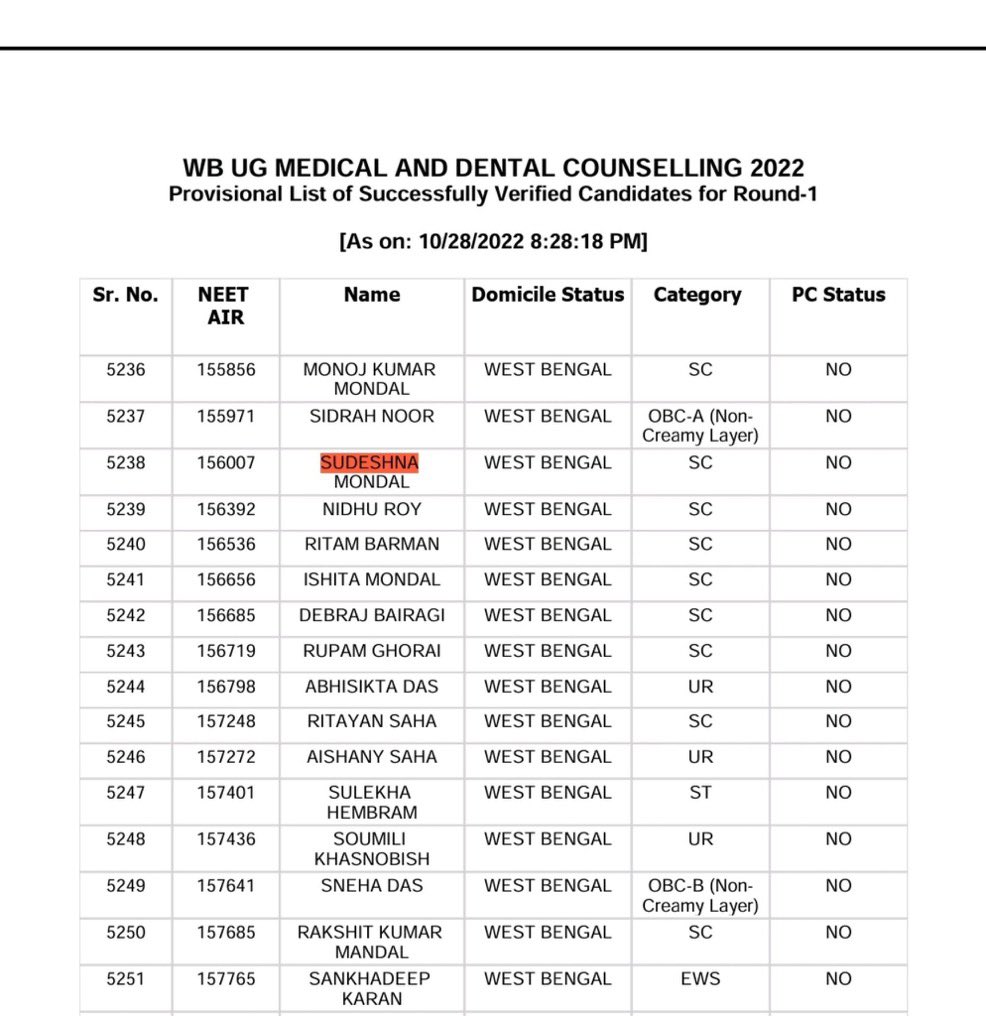 DefenceBrat's tweet photo. Recently, an intern doctor posted an image of a patient which she shouldn’t have done unless the patient had given consent to post it.

The challenge is that the doctor doesn’t deserve to be a doctor in the first place. 

A 1.5 lakh rank; even if I had got this rank in AIEEE(an engineering exam), no good college would have given me admission.

What kind of doctors are we producing? 

The real ones or the reel ones?