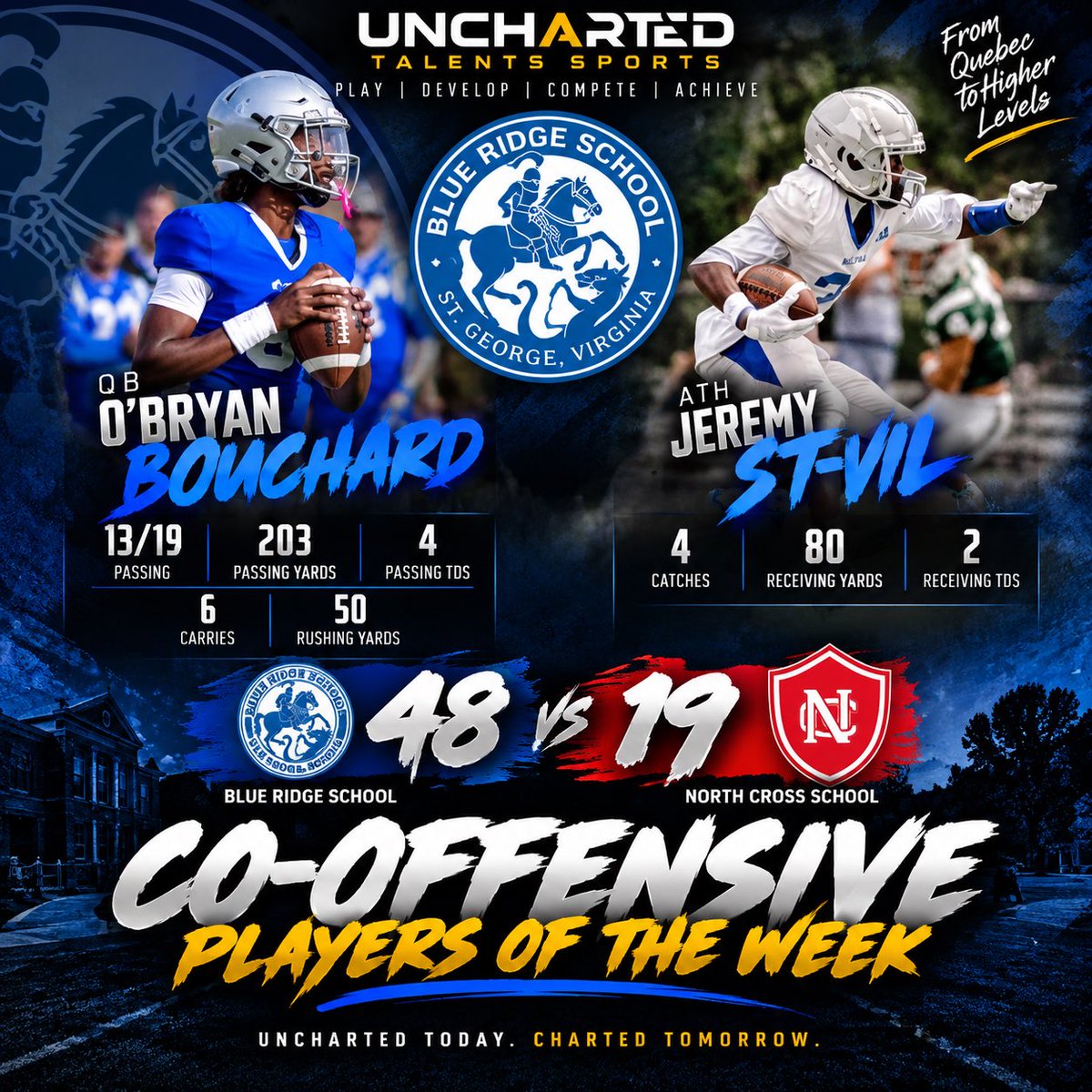 CoachECWagnac's tweet photo. 🏆 UNCHARTED CO-OFFENSIVE PLAYERS OF THE WEEK

Blue Ridge rolls past rival North Cross 48–19 🔥

QB O’Bryan Bouchard @Ynxg_oby11 
🎯 13/19 | 203 YDS | 4 TD
⚡ 6 CAR | 50 YDS

ATH Jeremy St-Vil @jeremystv_szn 
🙌 4 REC | 80 YDS | 2 TD

Two Quebec playmakers making noise in 🇺🇸 prep football.

UNCHARTED TODAY. CHARTED TOMORROW.

#UnchartedTalents #QuebecFootball #BlueRidge #PrepFootball #ChartedTomorrow