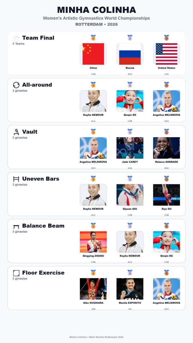Pantheramasha's tweet photo. For the first time ever, I’m making my predictions for the World Championships in Rotterdam 😅 I think the podiums will look something like this https://t.co/EETdYnmY81