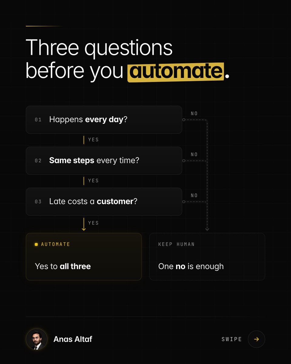 anas_automates's tweet photo. Don't automate everything.

I only automate what passes three questions. Does it happen every day? Same steps every time? Does doing it late cost you a customer?

Most small businesses only have three things that pass.

Good automation is quiet. https://t.co/ZIAFe6CcHx
