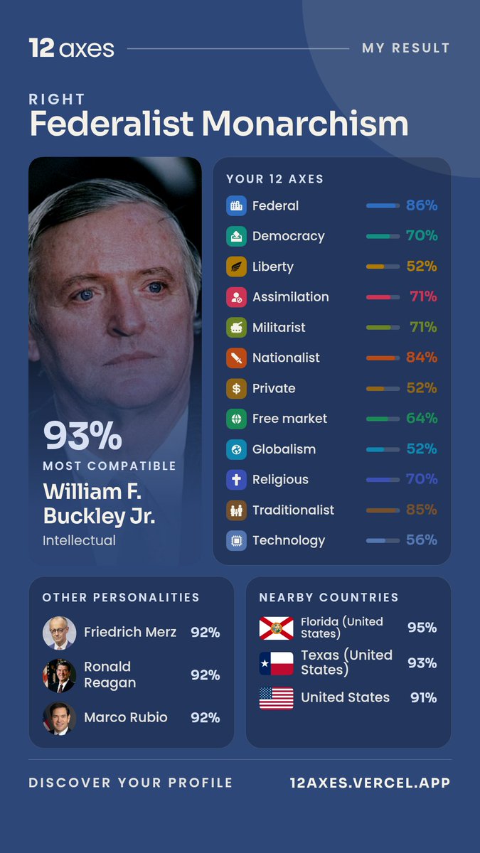 pcenoccidental's tweet photo. Hice el famoso test, acá mis resultados. https://t.co/hj164SWVdJ