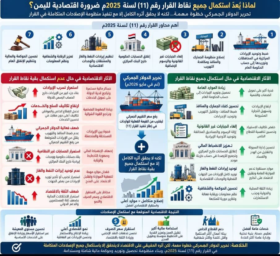 RASEKH1994's tweet photo. إلى رئيس الحكومة اليمنية: تحرير الدولار الجمركي تم... فماذا عن بقية الإصلاحات؟

بقلم راسخ بامسلم

دولة رئيس مجلس الوزراء،بعد مرور أشهر على صدور قرار مجلس القيادة الرئاسي رقم (11) لسنة 2025م بشأن خطة أولويات الإصلاحات الاقتصادية الشاملة، لم يعد السؤال الأهم: ماذا تضمن القرار؟ بل: ما الذي تحول منه إلى واقع مالي ومؤسسي قابل للقياس؟
في مايو 2026م نفذت الحكومة أحد أبرز بنود القرار، وهو تحرير سعر الدولار الجمركي. غير أن القرار لم يقدم هذا الإجراء باعتباره إصلاحًا منفردًا، بل وضعه ضمن منظومة أوسع تشمل توريد الإيرادات إلى حساب الحكومة العام، وإغلاق الحسابات الحكومية خارج البنك المركزي، وضبط المنافذ، وإلغاء الجبايات غير القانونية، وتنظيم موارد النفط والغاز والوحدات الاقتصادية، وتعزيز الرقابة والمساءلة.

ومن هنا يبرز السؤال الجوهري: هل نُفذت الإصلاحات المؤسسية والإيرادية التي كان يفترض أن تسبق تحرير الدولار الجمركي أو ترافقه بالوتيرة نفسها؟
فالقرار ربط تحرير الدولار الجمركي بخطة أوسع لضبط الإيرادات وتوريدها إلى البنك المركزي. كما أن الوقائع اللاحقة لتحريره تشير إلى استمرار العمل على هذه الملفات. ففي اليوم التالي للقرار، ناقشت الحكومة تعزيز توريد الموارد العامة إلى الحسابات الرسمية، وفي يونيو 2026م جرى التأكيد مجددًا على تسريع تنفيذ القرار (11)، وتحسين أداء الأجهزة الإيرادية، ومكافحة الهدر والتهريب وإغلاق منافذ الفساد.

كما أشار صندوق النقد الدولي إلى أن توريد إيرادات المحافظات، وتحسين إدارة الضرائب والجمارك، وحوكمة المنافذ، وإنشاء حساب خزينة موحد، وإدخال الإيرادات والنفقات خارج الموازنة إلى الموازنة المركزية، ما تزال ضمن مسار الإصلاح.

ومن هنا تبرز مسألة عدالة الإصلاح المالي. فزيادة التحصيل من مستورد ملتزم عبر منفذ رسمي قد تكون أسهل من استعادة إيرادات مجنبة، أو إغلاق حسابات حكومية خارج النظام، أو ضبط منفذ متسرب، أو إنهاء جبايات غير قانونية. لكن سهولة التحصيل لا ينبغي أن تجعل الطرف الأسهل وصولًا هو من يتحمل العبء الأكبر للإصلاح.

المطلوب ليس التراجع عن تحرير الدولار الجمركي، بل استكمال المنظومة التي نص عليها القرار وإثبات نتائجها بالأرقام وهنا تستطيع الحكومة اتخاذ خطوة بالغة الأهمية: نشر لوحة تنفيذ مختصرة للقرار رقم (11) توضح كل بند، والجهة المسؤولة عنه، وحالة تنفيذه، وتاريخ الإنجاز، والمؤشر المستخدم لقياسه، وما تبقى من إجراءات.

دولة رئيس الوزراء
الدولار الجمركي تم تحريره. أما السؤال الذي يستحق أن يكون في صدارة المرحلة المقبلة فهو:
كم من إيرادات الدولة أصبح يصل فعليًا إلى الخزانة العامة؟
كم حسابًا حكوميًا خارج البنك المركزي تم إغلاقه؟ وما حجم الإيرادات التي انتقلت من خارج الموازنة إلى داخلها؟ وما الذي تحقق في ضبط المنافذ وإنهاء الجبايات غير القانونية؟ وهل أصبحت إيرادات النفط والغاز والوحدات الاقتصادية قابلة للمطابقة بين الاستحقاق والتحصيل والتوريد؟ وما مقدار الزيادة الفعلية في الإيرادات الجمركية التي وصلت إلى الخزانة بعد تحرير الدولار؟
هذه هي المؤشرات التي يمكن من خلالها الحكم على مدى تقدم تنفيذ القرار.

فقرار مجلس القيادة الرئاسي رقم (11) لم يضع أمام الحكومة مهمة زيادة الإيرادات فحسب، وإنما مهمة أعمق: إعادة بناء الطريق الذي تسلكه أموال الدولة منذ استحقاقها وتحصيلها حتى وصولها إلى الخزانة العامة وخضوعها للرقابة.
ولذلك فإن الخطوة الأكثر أهمية الآن هي نشر حصيلة قابلة للتحقق لتنفيذ القرار بندًا بندًا: ما نُفذ، وما نُفذ جزئيًا، وما يزال قيد التنفيذ، وما تعثر، وكم أضاف كل إصلاح فعليًا إلى الخزانة العامة.