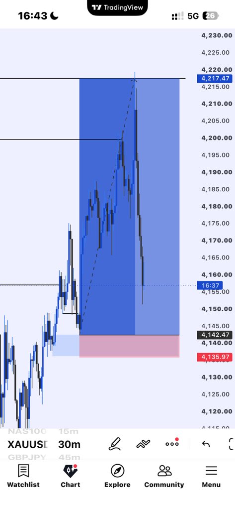 Quoyyum_'s tweet photo. Xauusd
+8rr��
Free mentorship for just 3 students 
Send a dm to secure your spot.💙 https://t.co/cYmevlMoRx