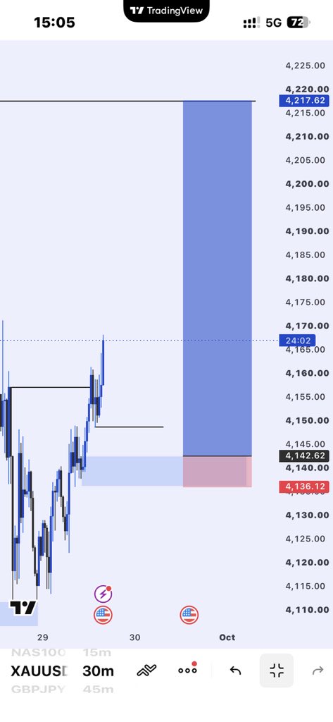 Quoyyum_'s tweet photo. Xauusd
+8rr��
Free mentorship for just 3 students 
Send a dm to secure your spot.💙 https://t.co/cYmevlMoRx
