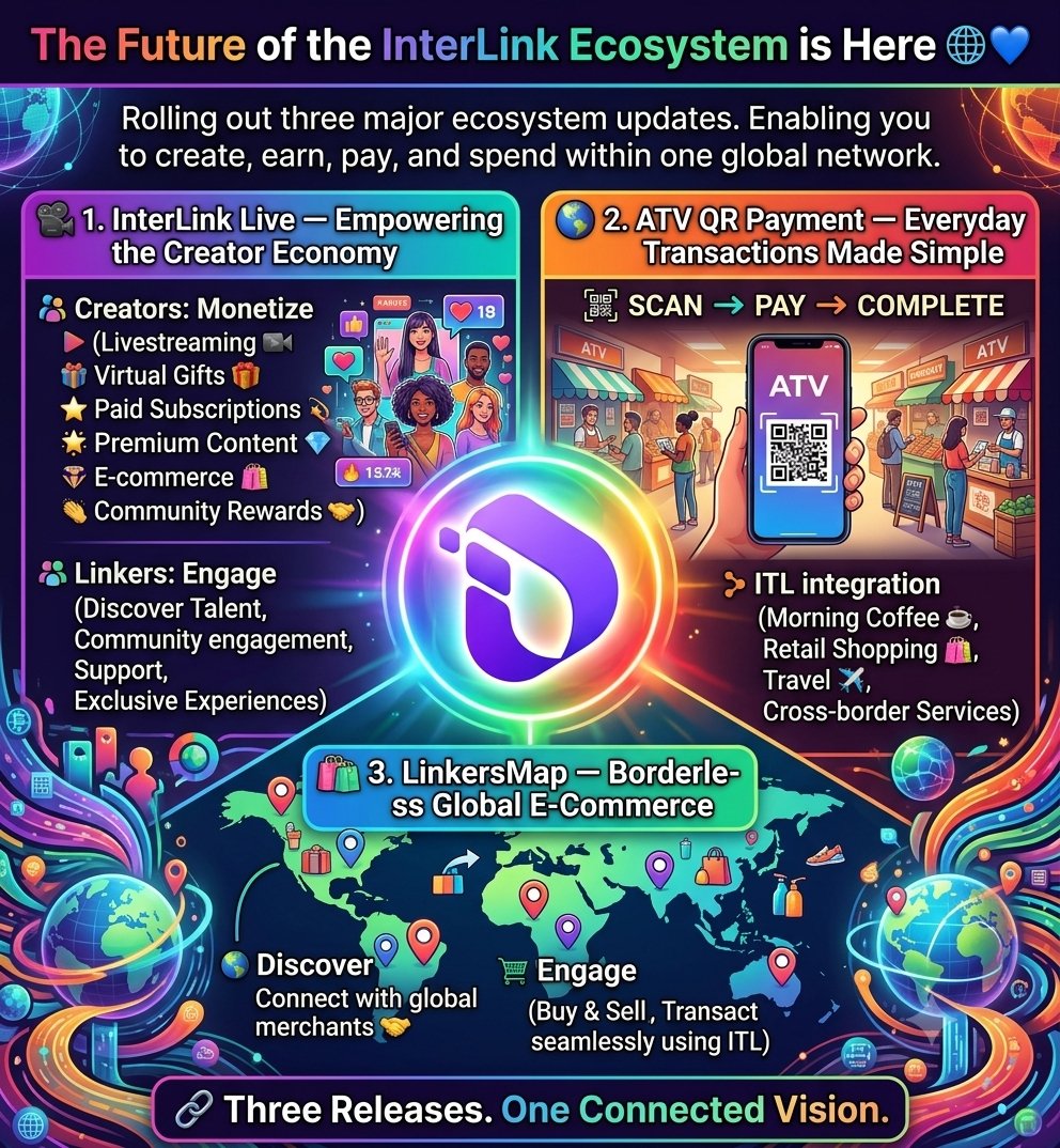 paseli51572's tweet photo. The Future of the InterLink Ecosystem is Here 🌐💙
​We are rolling out three major ecosystem updates over the next two weeks. While each serves a unique function, together they power a single, connected digital economy—enabling you to create, earn, pay, and spend within one global network.
​🎥 1. InterLink Live — Empowering the Creator Economy
​InterLink Live bridges the gap between creators, communities, and digital commerce.
​For Creators: Monetize your work through livestreaming, virtual gifts, paid subscriptions, premium content, e-commerce, and community rewards.
​For Linkers: Discover fresh talent, engage with communities, support favorite creators, and access exclusive digital experiences.
​🌍 2. ATV QR Payment — Everyday Transactions Made Simple
​ATV QR Payment integrates ITL directly into daily commerce with a simple process: SCAN → PAY → COMPLETE.
​From your morning coffee ☕ and retail shopping 🛍️ to travel ✈️ and cross-border services, ATV seamlessly connects users, merchants, and digital payment networks worldwide.
​🛍️ 3. LinkersMap — Borderless Global E-Commerce
​LinkersMap introduces a dedicated commerce engine to the InterLink network, linking buyers and sellers across the globe.
​Connect with global merchants
​Buy and sell physical and digital goods
​Transact seamlessly using ITL
​🔗 Three Releases. One Connected Vision.
@kv_interlink 
@reina_itl 
@MaheshMagnus1 
@inter_link 
@interlinklabsas 
#interlink #itlg #itl