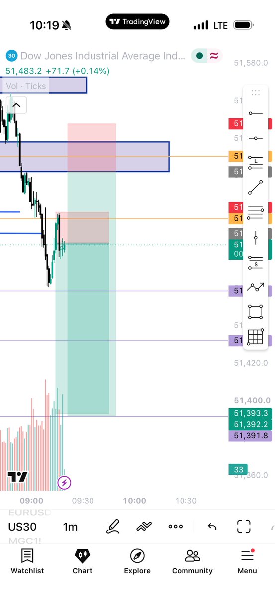 Ekene_MFS's tweet photo. Its been a busy past two days but i still managed to secure myself a 9rr today 

no matter what you’re facing remember one thing 

SURVIVING IS WINNING https://t.co/XZxJUvRkJw