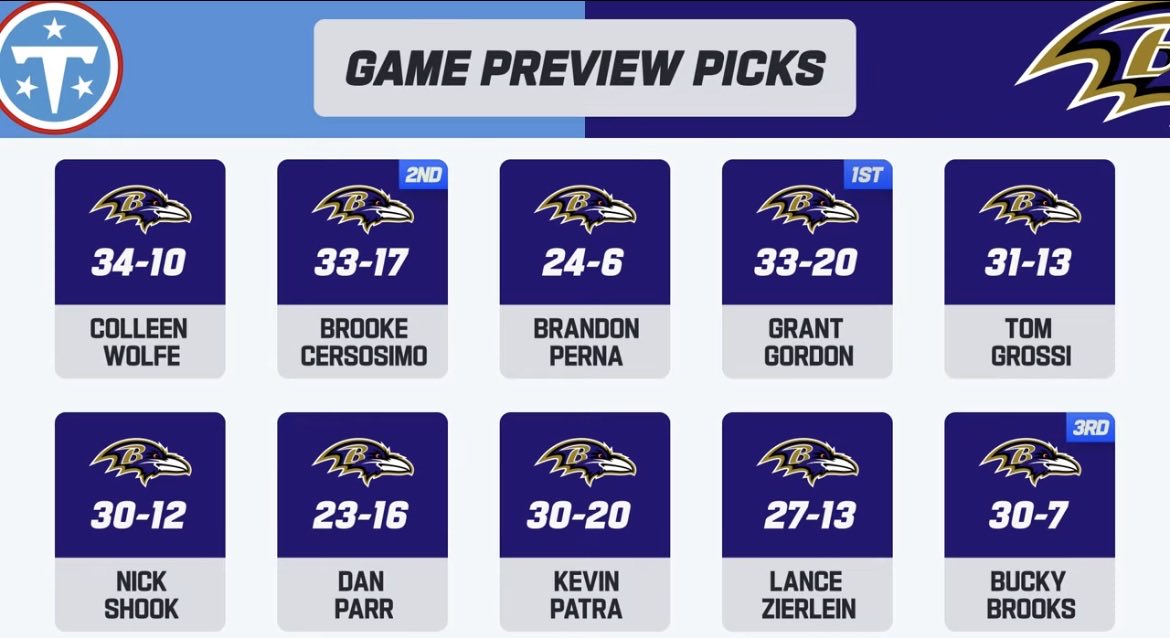 LamarOnReal's tweet photo. I need this to be a get right game for the Ravens defense https://t.co/I1iPB2COrk