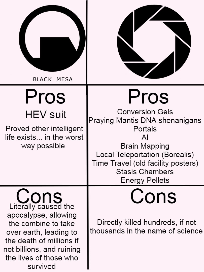 Sal_Predebut's tweet photo. aperture science vs black mesa pros and cons meme https://t.co/namMUAqD23
