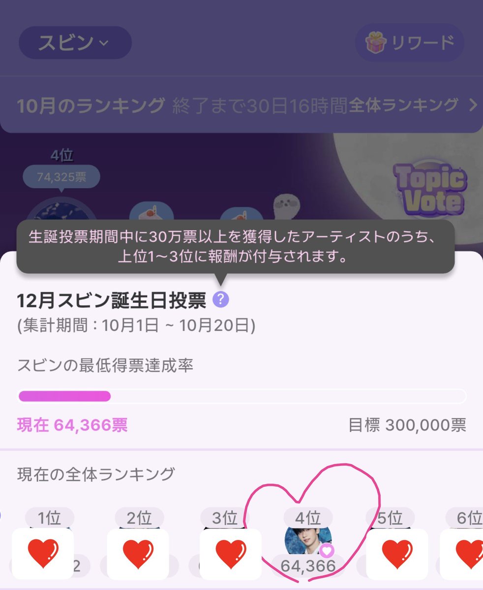 happy___moa's tweet photo. アイドキ、スビンの誕生日投票はじまってます😆❤️
上位1位〜3位に報酬がもらえます！
期間は10/1〜10/20まで！
出席のハートだけでも大丈夫🩷
アイドキやってるMOAちゃんよろしくお願いします🥺

こちら久々に投稿しました！
🐾🐾よろしくお願いします😊
https://t.co/9aB65jZ9Jt

#MOAisONE https://t.co/yjITFfFAPn