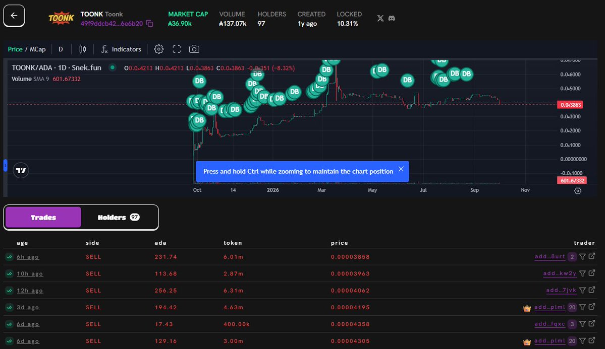 ToonkCoin's tweet photo. TOONKED DOWN 👇 https://t.co/pMJEHWwaqL