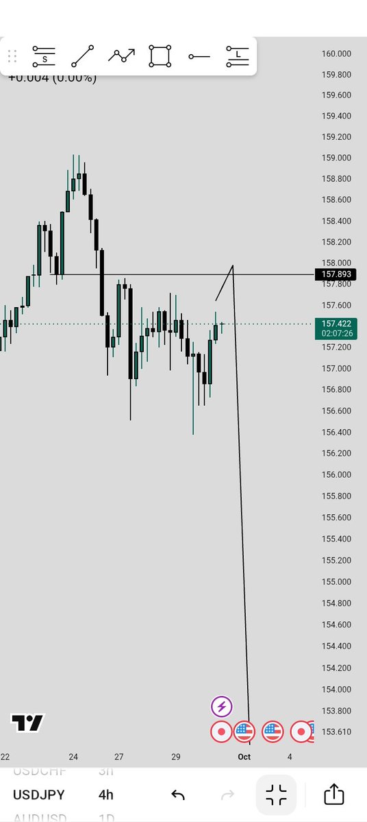 TheJBfx's tweet photo. October Outlook on 
USDJPY 📈🥀 https://t.co/1M4nzhiqZD