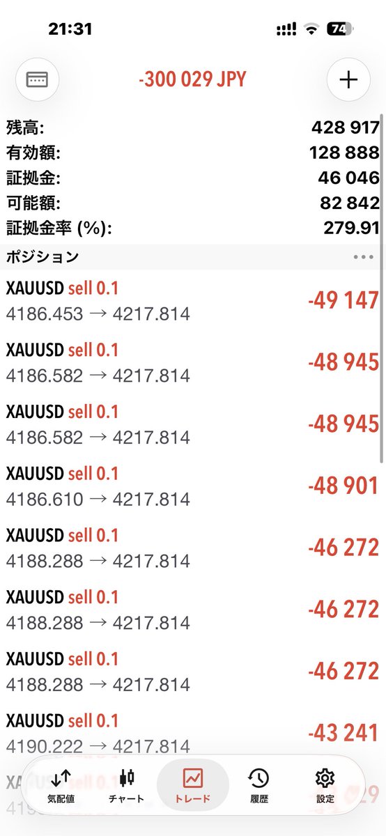 TAKAMARU73's tweet photo. これが人生最後のトレード結果
さよなら https://t.co/YKYE3kgGl4