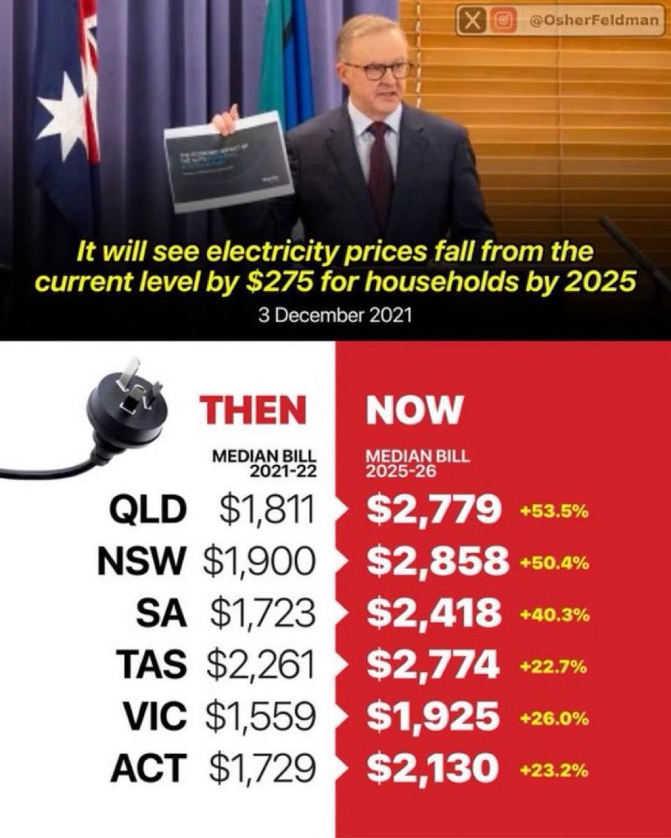TruthHurtsNow_0's tweet photo. @TheKouk YES, you are an @AustralianLabor Malaka.
#DuttonDuttonDutton #TrumpTrumpTrump #auspol https://t.co/qsgkADgOZu