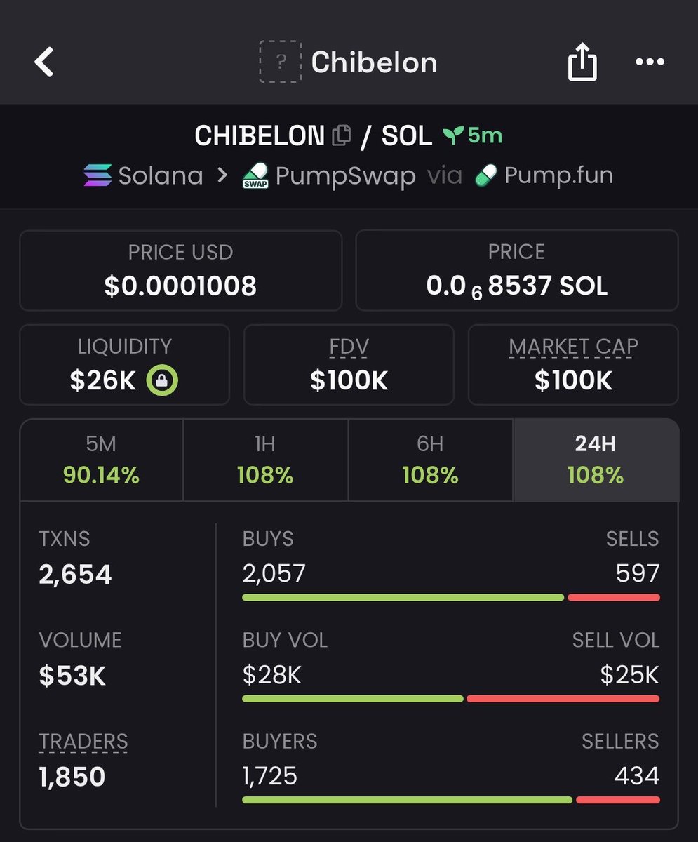 Mr_OnChain45's tweet photo. βοΈ $PLANECAT β 11X UP FROM MY CALL! ππ₯
π 11X MOVE β EARLY CALLS ARE PAYING OFF! π°
π Get early calls like this inside my private TG.
π© DM me to join https://t.co/YgSj2XCF2I
π CA:
"C5goJBp8RdYN9Q21GA7bJnW3NzEVSmYVQFAku8wfpump"
#PLANECAT #Solana #Memecoin #Crypto https://t.co/k0PWbxt587