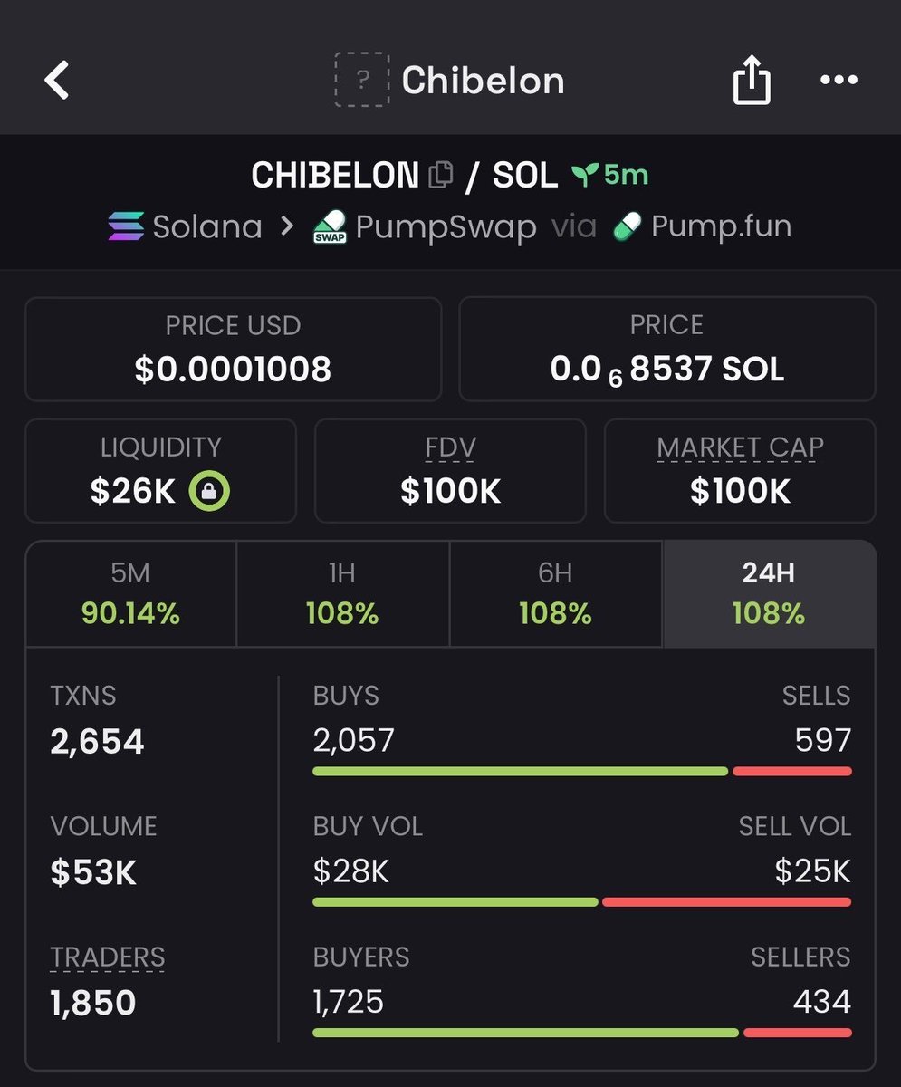 WeHave1DFacts's tweet photo. βοΈ $PLANECAT β 11X FROM THE CALL π
An 11X move from the early entry. Timing made the difference. π
π More early setups are shared inside my private TG.
π© DM me to join: https://t.co/8PTLUdc7SI
π CA:
C5goJBp8RdYN9Q21GA7bJnW3NzEVSmYVQFAku8wfpump
#PLANECAT #Solana #Memecoin #Crypto