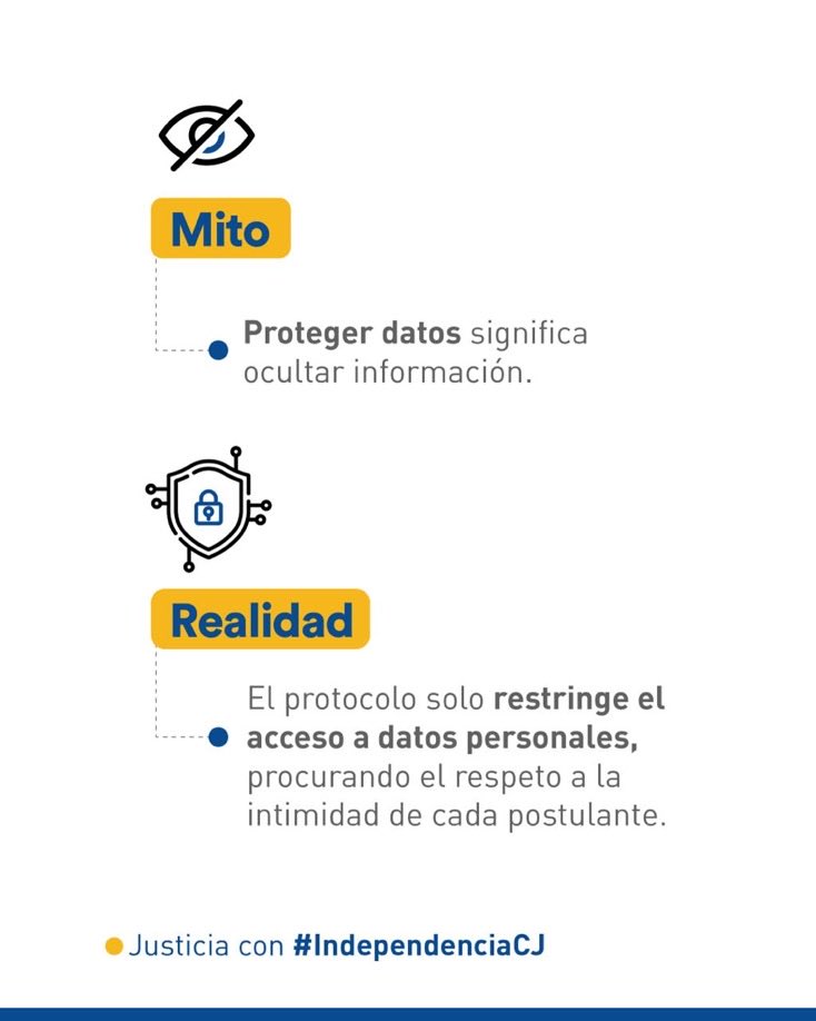 chimborazoCJ's tweet photo. 👨🏻‍⚖️ | #ConcursoCNJ

El Protocolo de Protección de Datos en el concurso de la @CorteNacional, cuidará la información exclusivamente personal de los postulantes. 

Mira la resolución completa aquí: https://t.co/10xlQbiQAV

#JusticiaConIndependenciaCJ ⚖️ https://t.co/rG8Z8Vl2H3