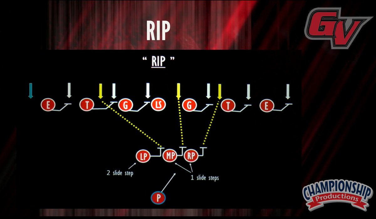 ChampProduction's tweet photo. 🏈Shield Punt Protection: Communication, Steps & Gap Assignments
➡️In this excerpt from 'Building an Effective Shield Punt: Technique, Protection & Coverage' the protection unit works through a “rip” call and the responsibilities that come with it.  
🌟The clip explains how the front steps and communicates, how shield players handle the next threats, and how protectors prioritize the defender closest to the ball when two rushers enter a gap + also emphasizes the punter’s timing, including an accurate snap and step while aiming the kick over the protector’s inside shoulder.  🔥
⚡️Learn more here: https://t.co/wzPesVMsJx
#learnfromthebest #becomeyourbest #footballcoach #shieldpunt