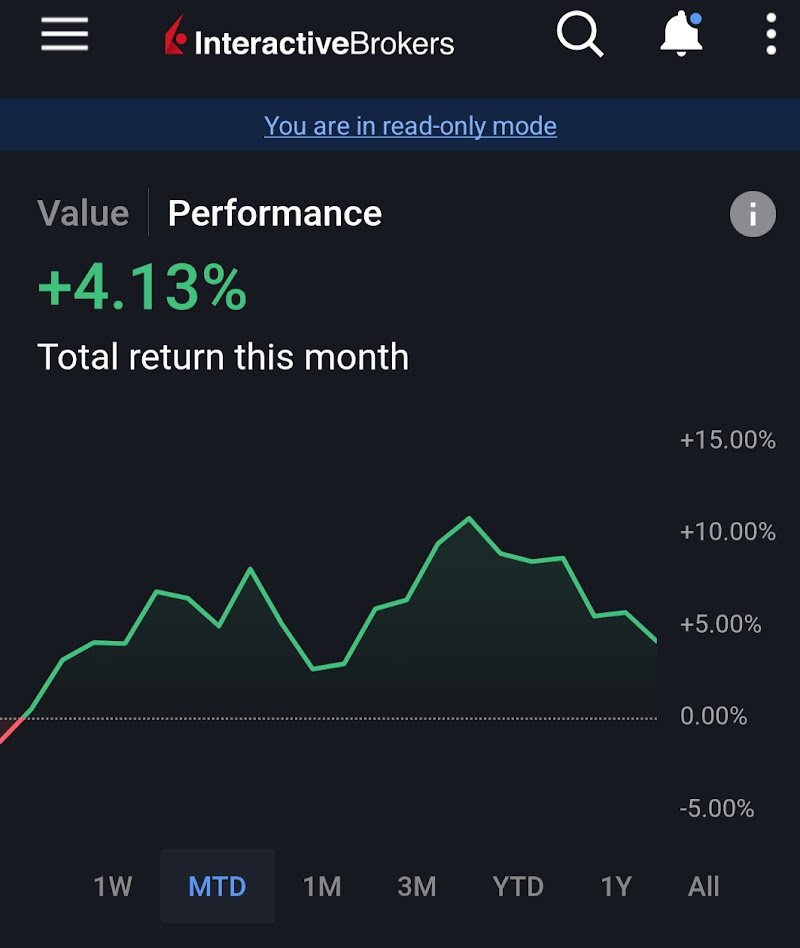 ScottAllen's tweet photo. @TheOneLanceB I'll play. It wasn't a great month. Sub-par for me. 
But it was green, and I made a lot of improvements to execution — still paying the price for earlier failures. https://t.co/IVBMM2hRwL