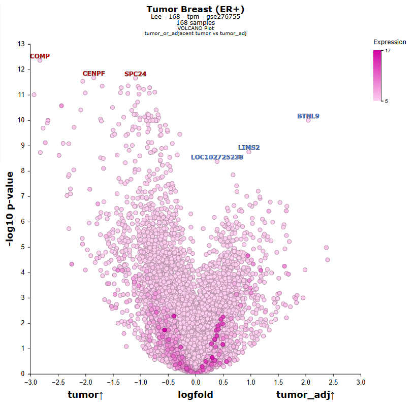 r2_platform's tweet photo. New public resource in https://t.co/XNtufuAlrS

Systemic and breast chronic inflammation and hormone disposition promote a tumor-permissive environment for breast #cancer in older women

R2 open online data science platform for biomedical researchers. https://t.co/cP7kP9rGge