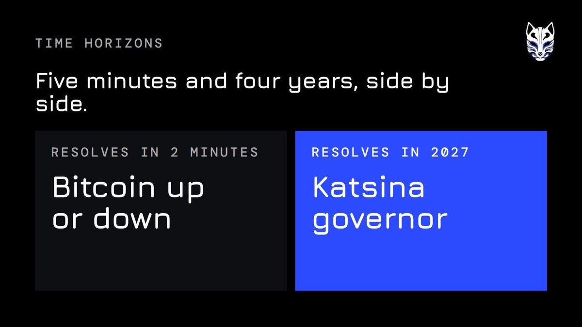 insidersdotbot's tweet photo. 2/7 Down to five minute markets
Bitcoin up or down in the next five minutes sits in the same board as the 2027 Nigerian governors.

https://t.co/eqRQXWJME6 keeps both one click from a fill. https://t.co/DdSNQfdp93