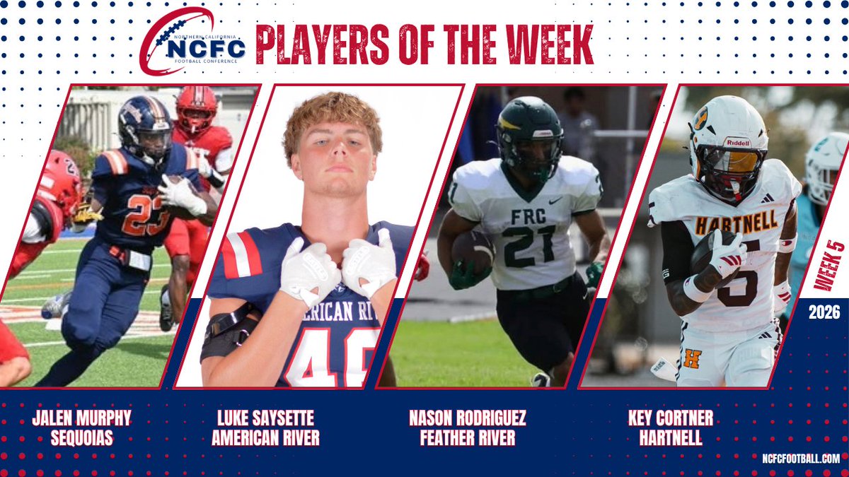 ncfcfootball1's tweet photo. NCFC Names Week 5 Players of the Week:  

National Offense: Jalen Murphy, @COSGIANTS_FB 
National Defense: Luke Saysette, @ARCBeaverBall 

American Offense: Nason Rodriguez, @FRC_FOOTBALL 
American Defense: Key Cortner, @HMOB_Football 

Info: https://t.co/s1v8LZjtfm https://t.co/9ivQQLrqQ9