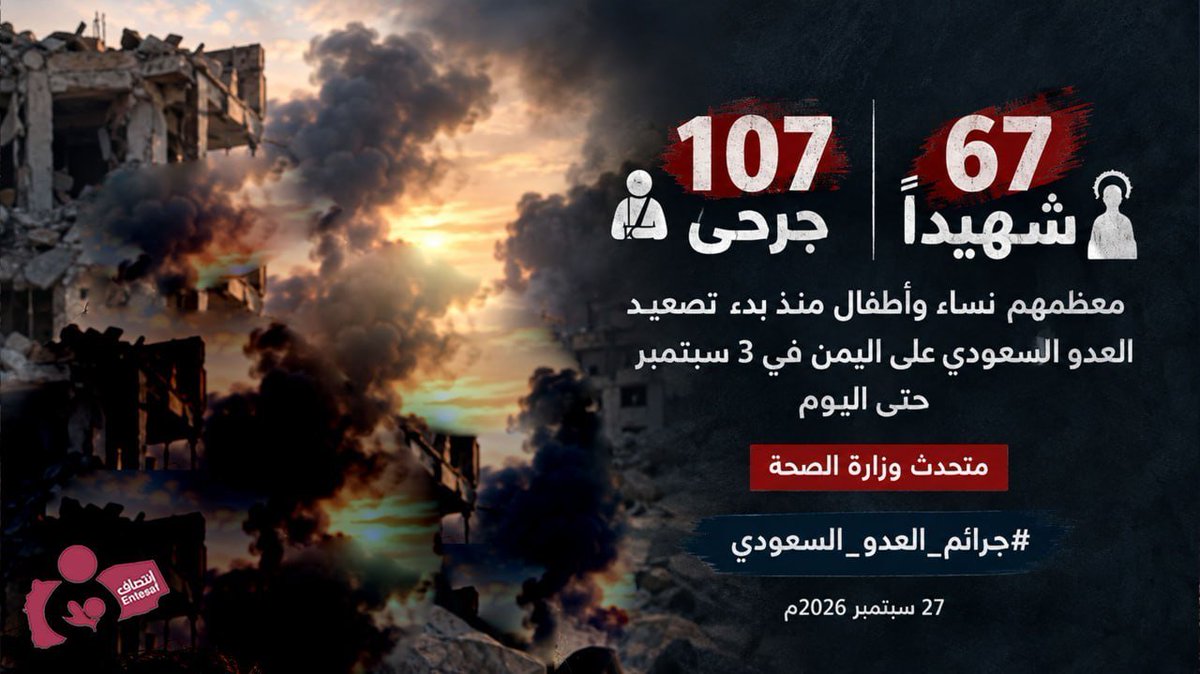 entesaf2's tweet photo. متحدث وزارة الصحة : 67 شهيداً و107 جرحى معظمهم نساء وأطفال منذ بدء تصعيد العدو السعودي في 3 سبتمبر حتى اليوم
منظمة انتصاف – انفوجرافيك
#جرائم_العدو_الصهيوني
#منظمة_انتصاف
#Entesaf_Org
https://t.co/l0XBQMMIYI https://t.co/JdAKzTeAQ1