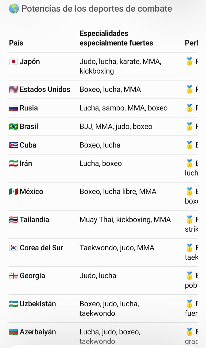 Guadqzlp's tweet photo. @caraplcsm @germanluis03 @JaviXCubaLibre Que fácil es humillar a un chilindio, a estás alturas decir que México no es buena en peleas es simplemente de ser ignorante o pendejo, en tu caso eres los 2, chilindia ni siquiera es considerada potencia están atrasados zzzz https://t.co/5SymNVx4s2