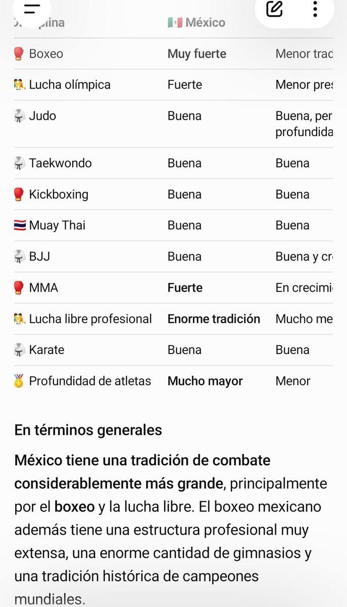 Guadqzlp's tweet photo. @caraplcsm @germanluis03 @JaviXCubaLibre Que fácil es humillar a un chilindio, a estás alturas decir que México no es buena en peleas es simplemente de ser ignorante o pendejo, en tu caso eres los 2, chilindia ni siquiera es considerada potencia están atrasados zzzz https://t.co/5SymNVx4s2