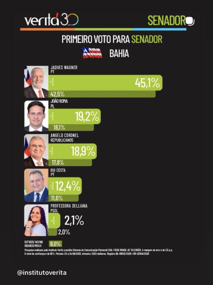suzane_giust's tweet photo. Síndrome de Estocolmo. https://t.co/jJyxSloJgk