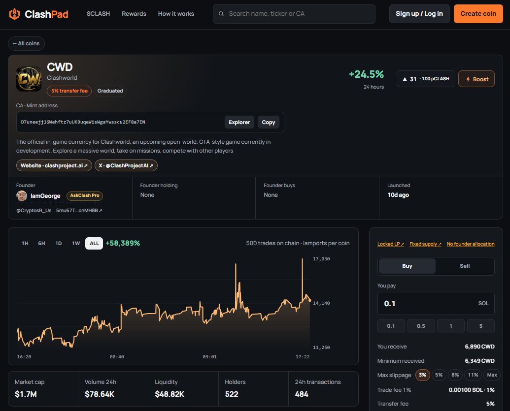 ClashPadFun's tweet photo. ClashWorld solana:D7uneejj16Wehftz7uUK9uqeWisWgaYwsscu2EF8a7EN has paid out nearly 500 SOL to holders since launching just 11 days ago while delivering an incredible 58,000%+ return. 🚀

Check out ClashWorld on https://t.co/nbe4vmoZCD, along with other projects that are rewarding holders with SOL.