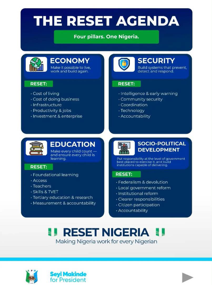damirizz's tweet photo. RESET NIGERIA 🇳🇬
A vision built on Economy, Security, Education &amp; Development, for a Nigeria that works for every Nigerian.

Four pillars. One Nigeria.
#ResetNigeria #SeyiMakinde #Makinde2027 https://t.co/fzLUeYBxrQ