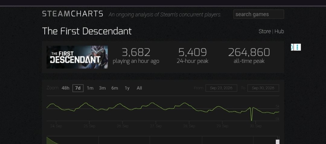 AquaticFlapper's tweet photo. The game they’re showing is a live service game on it’s last legs. https://t.co/mOJBXO14l3