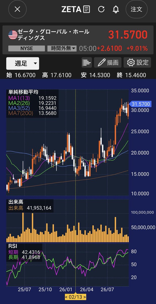 R_exponential's tweet photo. $ZETA +9.01% 🚀（ダブルバガー）

William BlairのArjun Bhatiaが経営陣との面談後、ZETAを「Analyst Conviction List」に追加。理由は①Palantir提携、②Athena AI、③Zeta Business Intelligence（ZBI）のuse case拡大。
Blair sees "many ways for Zeta to win." https://t.co/7VyDSvqkxk