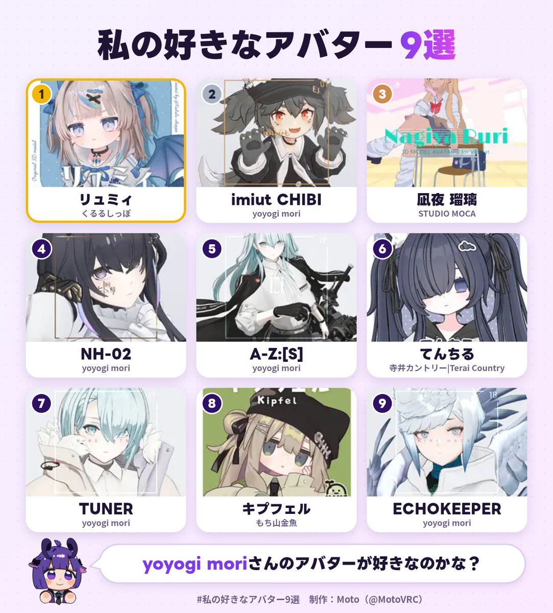 ampion_lab's tweet photo. 私の好きなアバター1位は、リュミィでした！
あなたも好きなアバター9選を作ってみる▼ https://t.co/NUU6vyAU3Q #私の好きなアバター9選 https://t.co/qu1t5RPULR