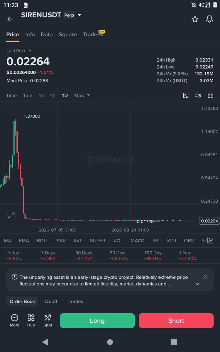 mkebi001's tweet photo. @Crypto__Haris $SIREN https://t.co/PLHywU0xkI
