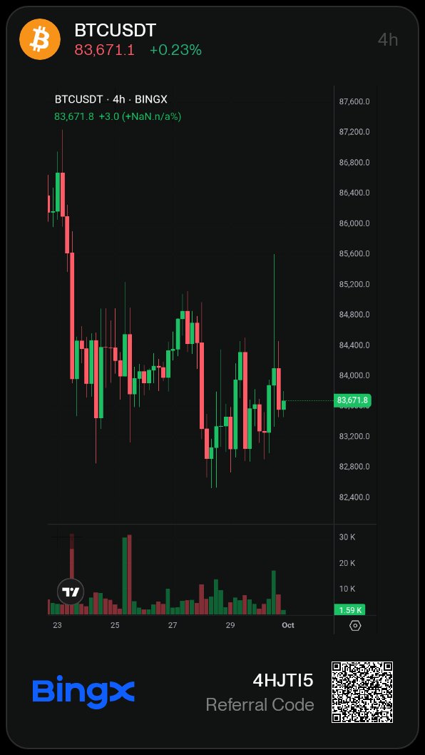 maxi_defi_'s tweet photo. 84K jobs is the number I’m watching for Friday.

With the previous print at 162K and the Fed still weighing rates, a big surprise could move yields, the dollar and $BTC pretty quickly.

I’ll be watching the reaction, not just the headline. https://t.co/J9c9vzK4Gf